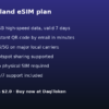 finland-detail Finland eSIM - 1GB / 7 Days
