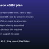 greece-detail Greece eSIM - 1GB / 7 Days