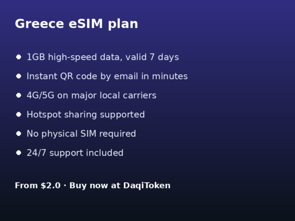 greece-detail Greece eSIM - 1GB / 7 Days